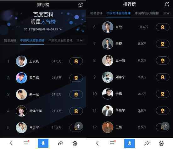 从“百度数说”看流量明星图鉴