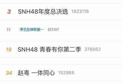 GNZ48陈珂延续速报、中报好成绩，强势崛起成GNZ48第一！
