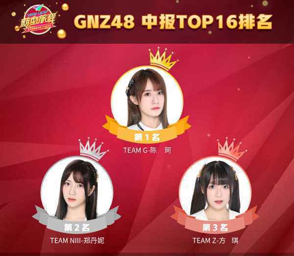GNZ48陈珂延续速报、中报好成绩，强势崛起成GNZ48第一！