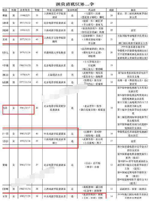 演员请就位2官宣定档!演员请就位2神仙阵容曝光