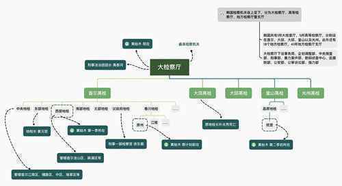 秘密森林2演员表!秘密森林2各人物关系图