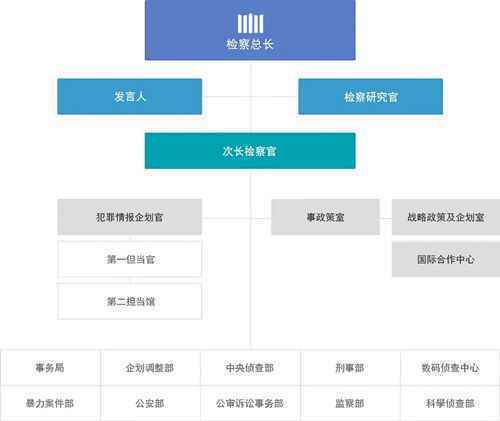 秘密森林2演员表!秘密森林2各人物关系图