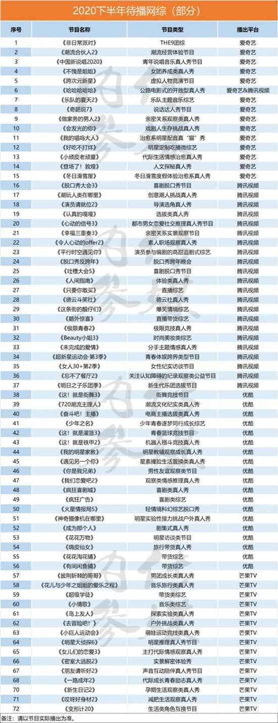 2020年下半年待播综艺节目表 各大平台待播综艺