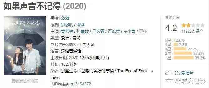 郭敬明哭一哭，《冷血狂宴》大卖6亿，监制新片成票房冠军