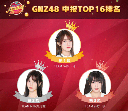  SNH48李艺彤蝉联第一，陈珂实力“三连”