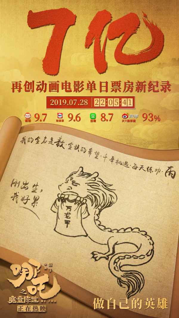 《哪吒之魔童降世》票房已破7亿