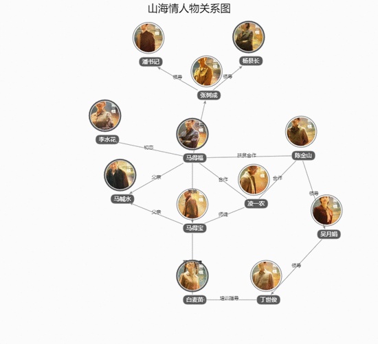 山海情演员表 山海情各人物关系介绍图