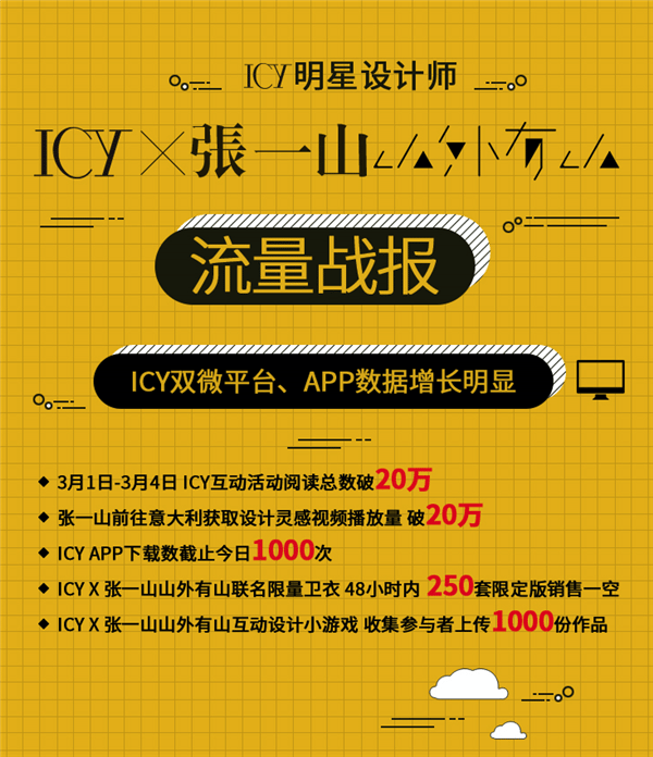  ICY启动明星设计师计划，张一山跨界加盟