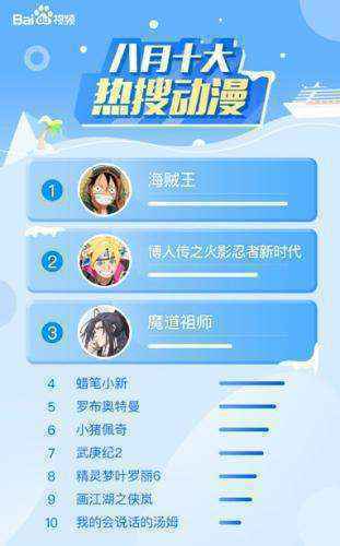 百度视频8月大数据报告：古装剧集体回暖