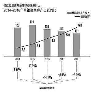 2018：我们的光影新生活