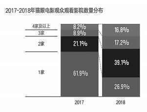 2018：我们的光影新生活