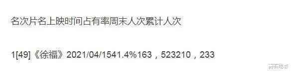 耗资165亿韩元的科幻片，请来孔刘和“国民男友”，上映就破纪录