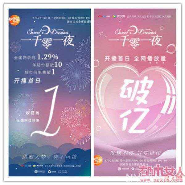 迪丽热巴邓伦新剧《一千零一夜》收视好吗